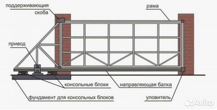 Консольная системы для изготовления откатных ворот