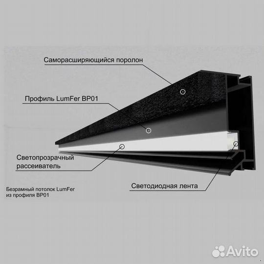 Профиль потолочный