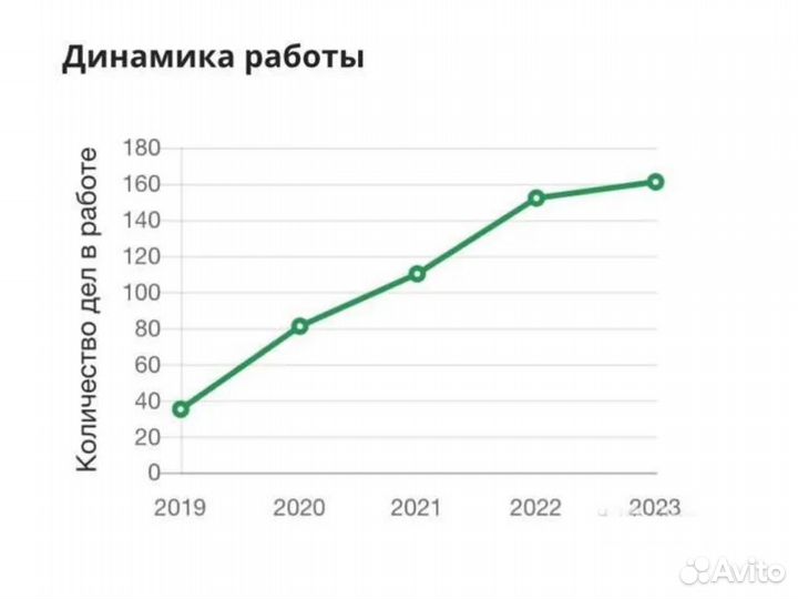 Банкротство под ключ с Арбитражным управляющим