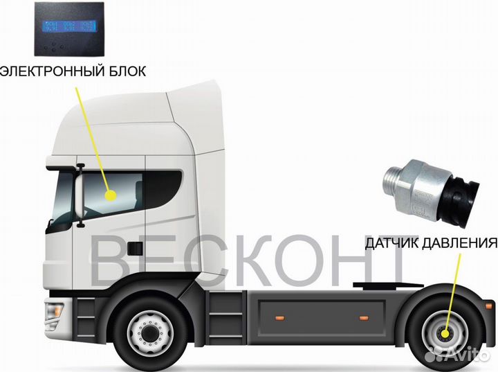 Датчик нагрузки на ось / система весового контроля