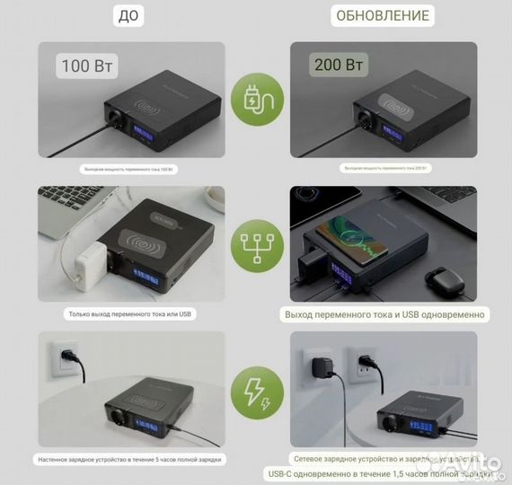 Портативная электростанция s 200(41600 mAh)