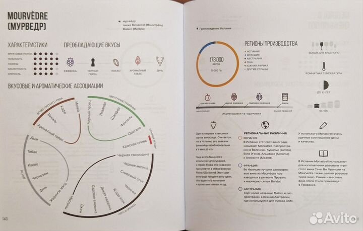 Книга о вине