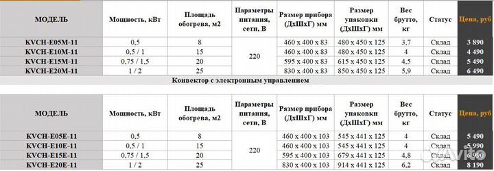 Надёжные конвекторы от Калашников с ионизацией