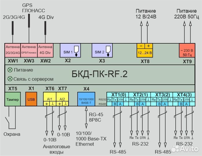 Успд бкд-пк-RF.2 GSM Ethernet GPS Глонасс