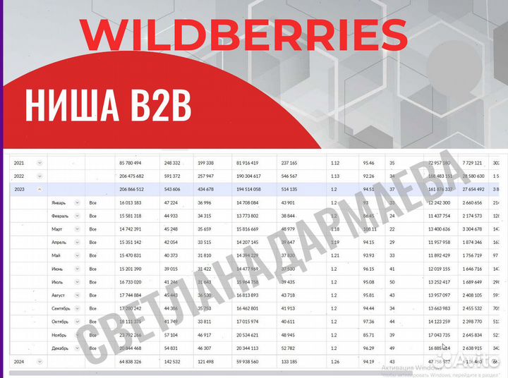 Менеджер маркетплейсов wildberries