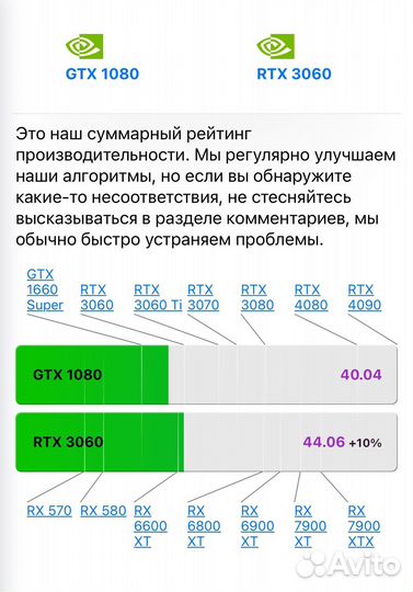 Mllse Видеокарта geforce gtx 1080 8 гб