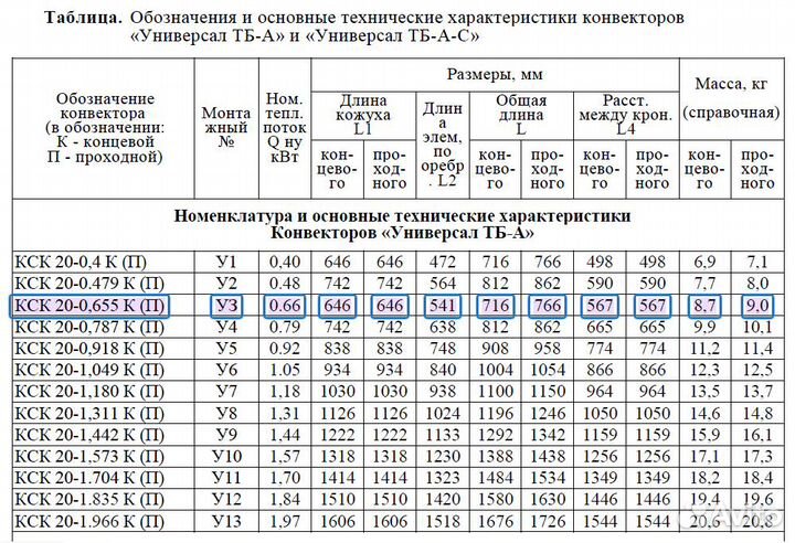 Конвектор Сантехпром Универсал