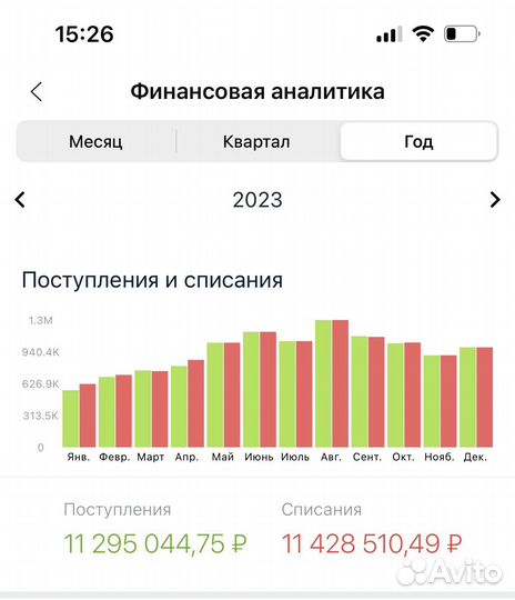 Доставка суши роллы пицца и шаурма