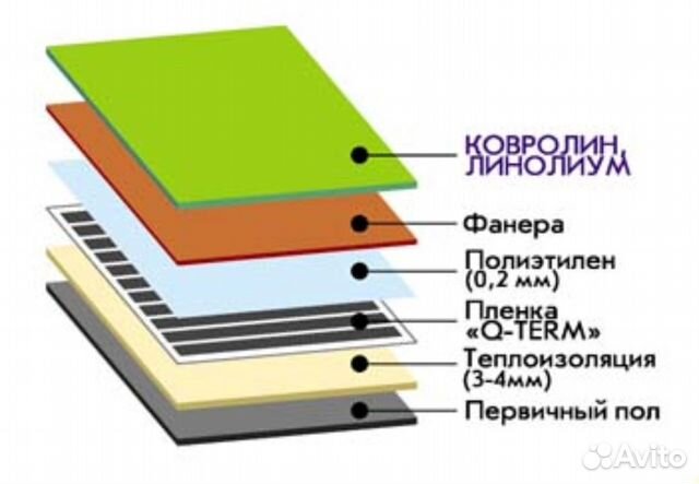 Q term инфракрасный пленочный теплый пол