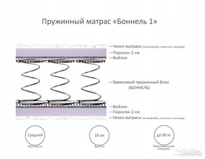 Матрас ортопедический 160х200 гарантия доставка