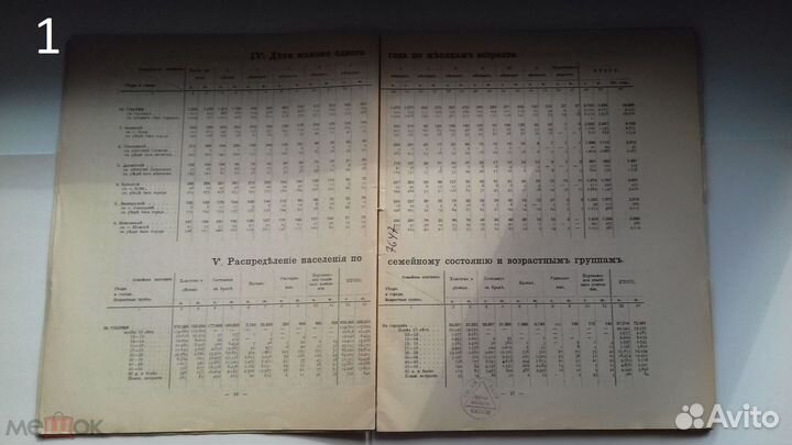 Баку Антикварные издания 1902 - 1928 гг