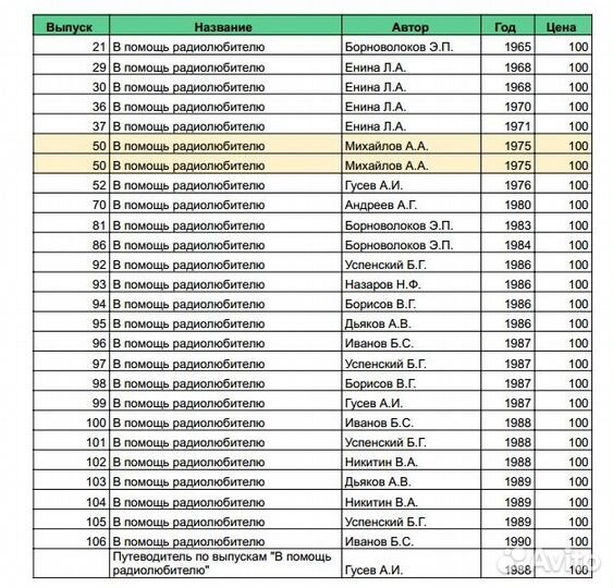 В помощь радиолюбителю, досааф СССР
