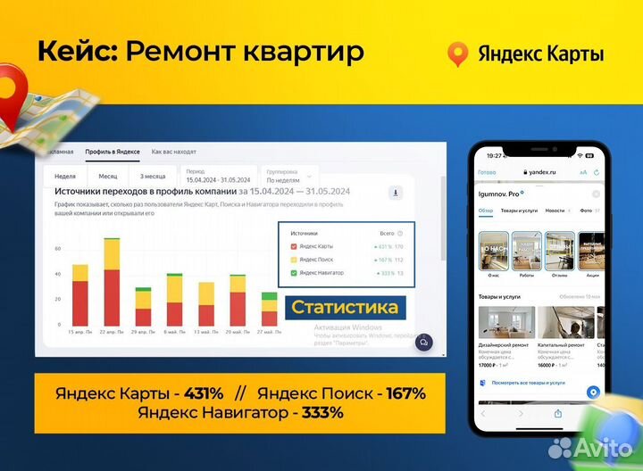 Продвижение на Яндекс картах, таргет