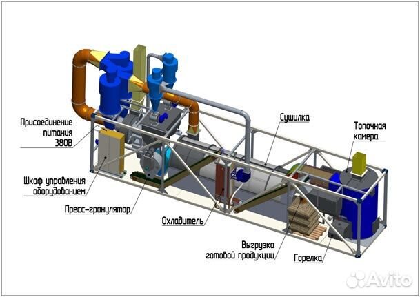 Линия гранулирования травы 750 кг/час
