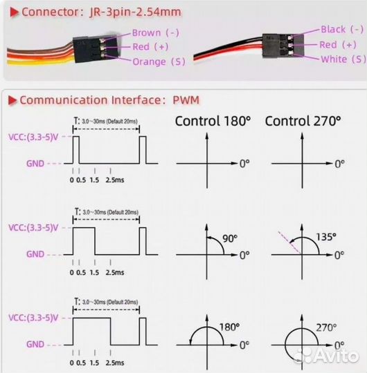 Новый влагозащищенный сервопривод 20кг, 40 кг