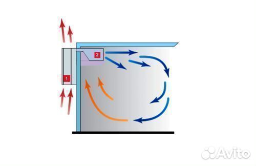 Моноблок Polair Standart Green для камеры