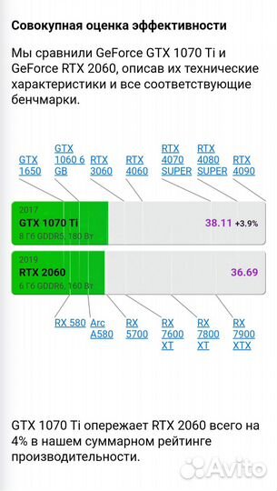 Игровой пк i7+16Gb+SSD