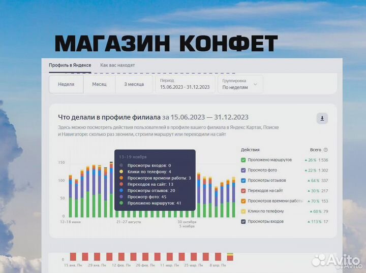 Отзывы на яндекс картах / Управление репутацией