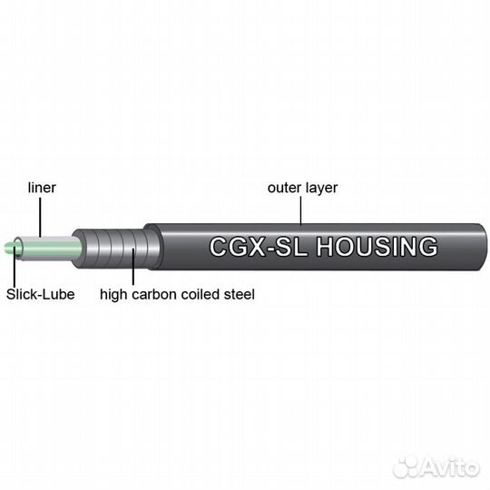 Рубашка троса тормоза Jagwire CGX-SL, 5 метров (це