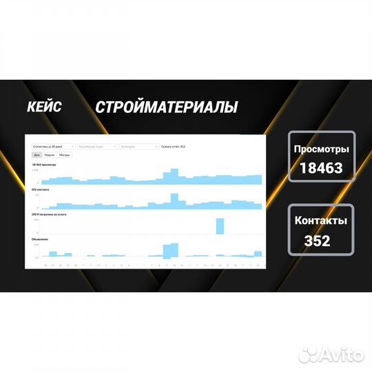 Авитолог / Услуги авитолога / Продвижение Авито