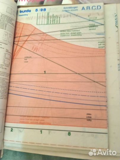 Журналы Бутик, Бурда
