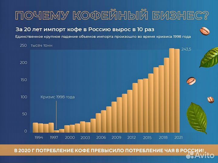 Кофейня самообслуживания