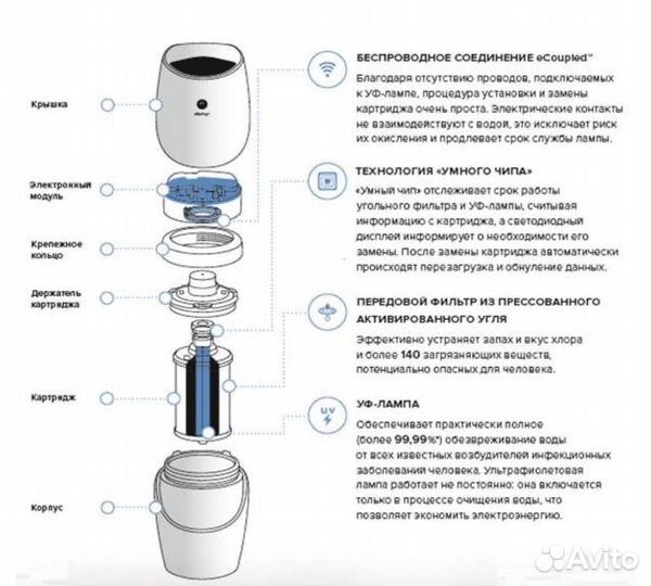 Фильтр для воды eSpring