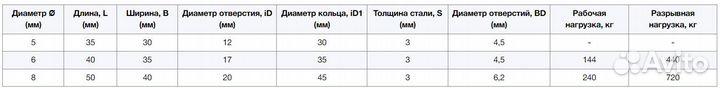 Нержавеющий обушок с кольцом на прямоуг. пластине