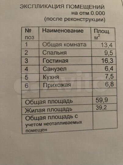 Дом 59,9 м² на участке 5,9 сот.