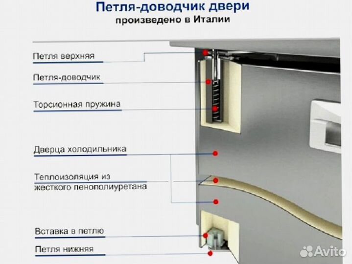 Холодильный агрегат Hicold доставка