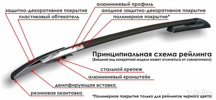 Рейлинги KIA-ceed II (JD)