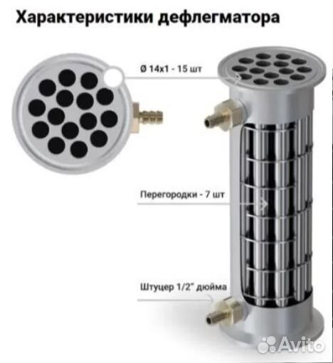 Дефлегматор, носик, разворот 3 дюйма Люкссталь 8М