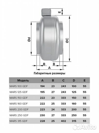 Вентилятор центробежный mars GDF 160