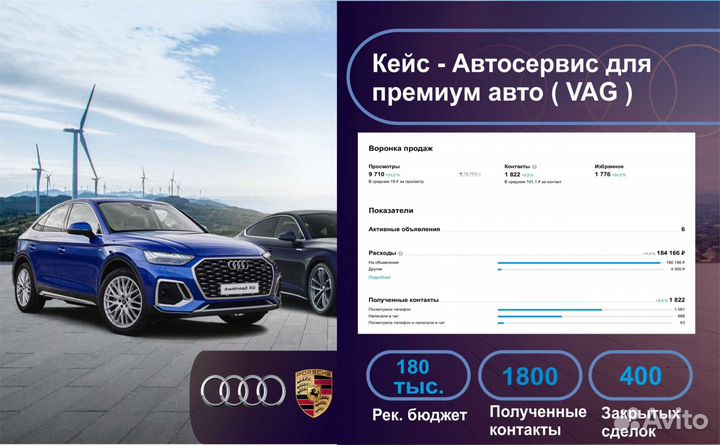 Авитолог. Найдём ваших клиентов