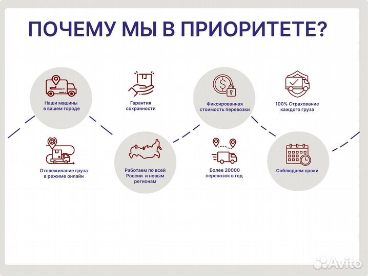 Перевозки для бизнеса, транспорт всегда в наличии