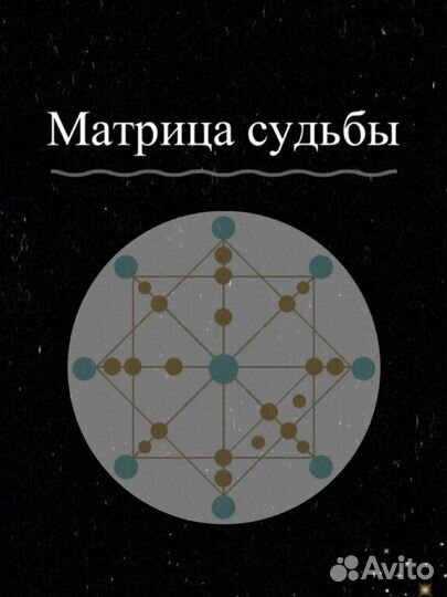 Разбор матрицы судьбы