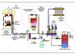 Проект котельной под ключ
