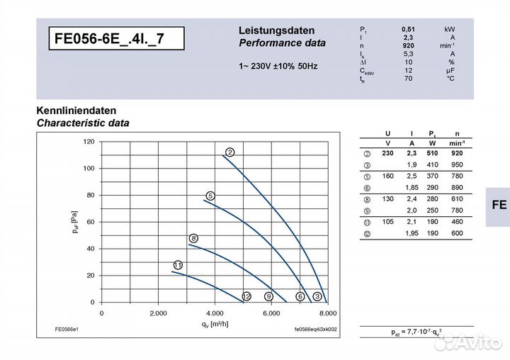 Вентилятор осевой FE056-6EF.4I.V7 с защит.решеткой