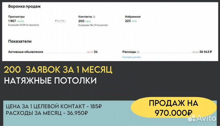 Авитолог / массовый постинг / консультации
