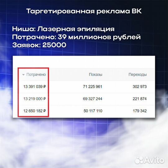 Настройка таргета вк