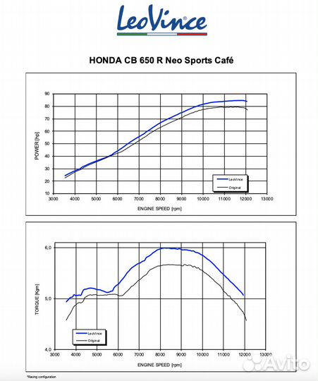 Выхлопная система Honda CB650R 2019 - 2020