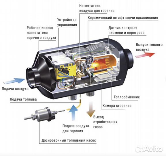 Сухой дизельный фен в кабину 24/5 отопитель 2ш