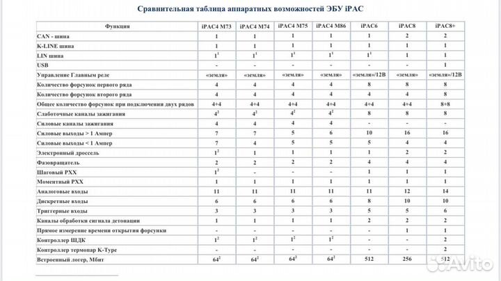 Блок управления ipac