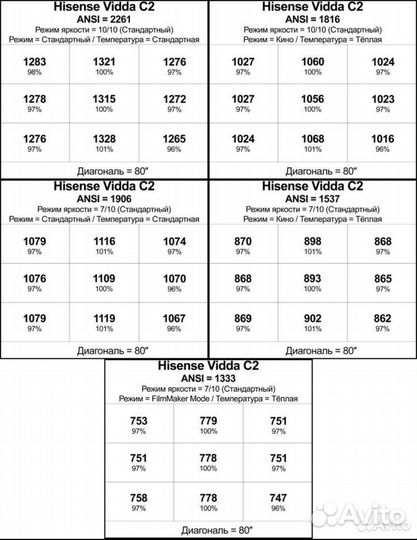 Новый 4k проектор Hisense Vidda C2