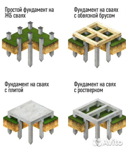 Свайно-ленточный фундамент своими руками: заливка бетоном