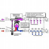 Комплект узла для теплого пола