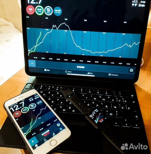 Настройка мониторинга сахара (xDrip + Nightscout)