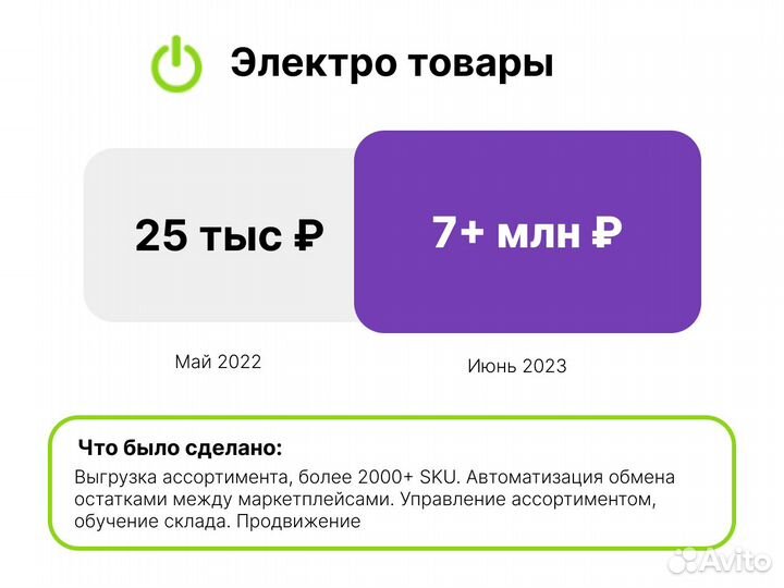 Реклама Вконтакте на Wildberries и Ozon