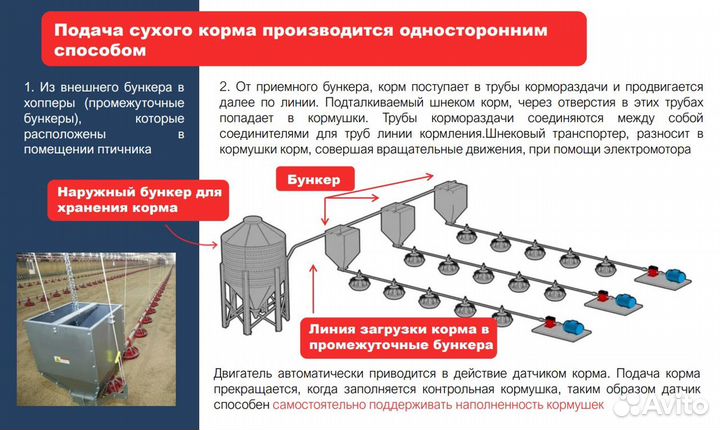 Бункер (хоппер) для раздачи корма