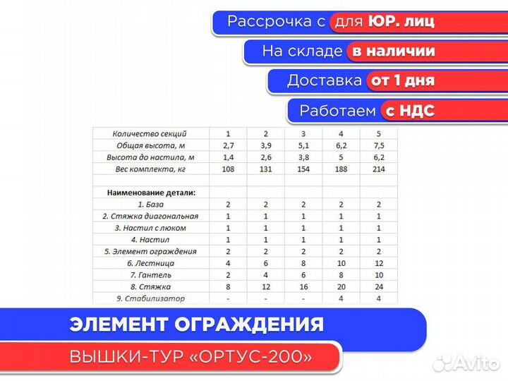 Элемент ограждения 1600 мм для Ортус-200 (НДС)
